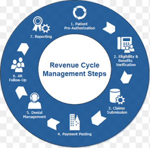 revenue cycle